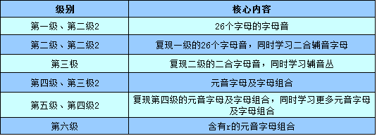 外研社王牌自然拼读绘本~丽声拼读故事会含1-6级绘本+音频+PPT课件